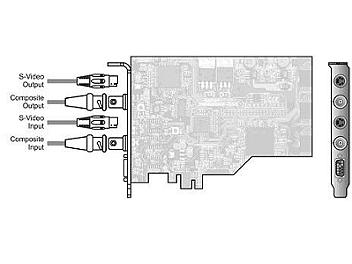 Stream ALPHA Plus PCI-E Composite with SDK