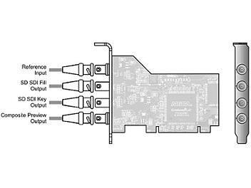 StreamLabs WIND SDI with SDK