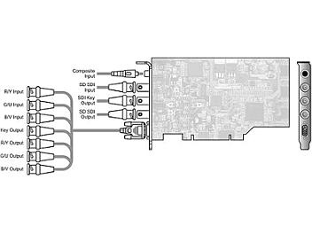 StreamLabs ALPHA SDI with TELE-INFO Software