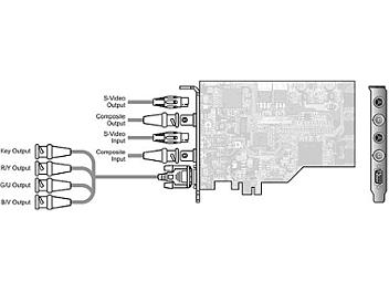 StreamLabs ALPHA Plus PCI-E YUV with TELE Software