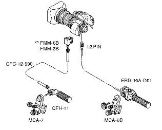 Fujinon MS-11D Digital Zoom/Focus Rear Control Kit