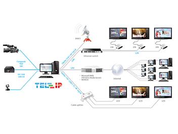 StreamLabs Stream TELE 2.2 IP Broadcast Software