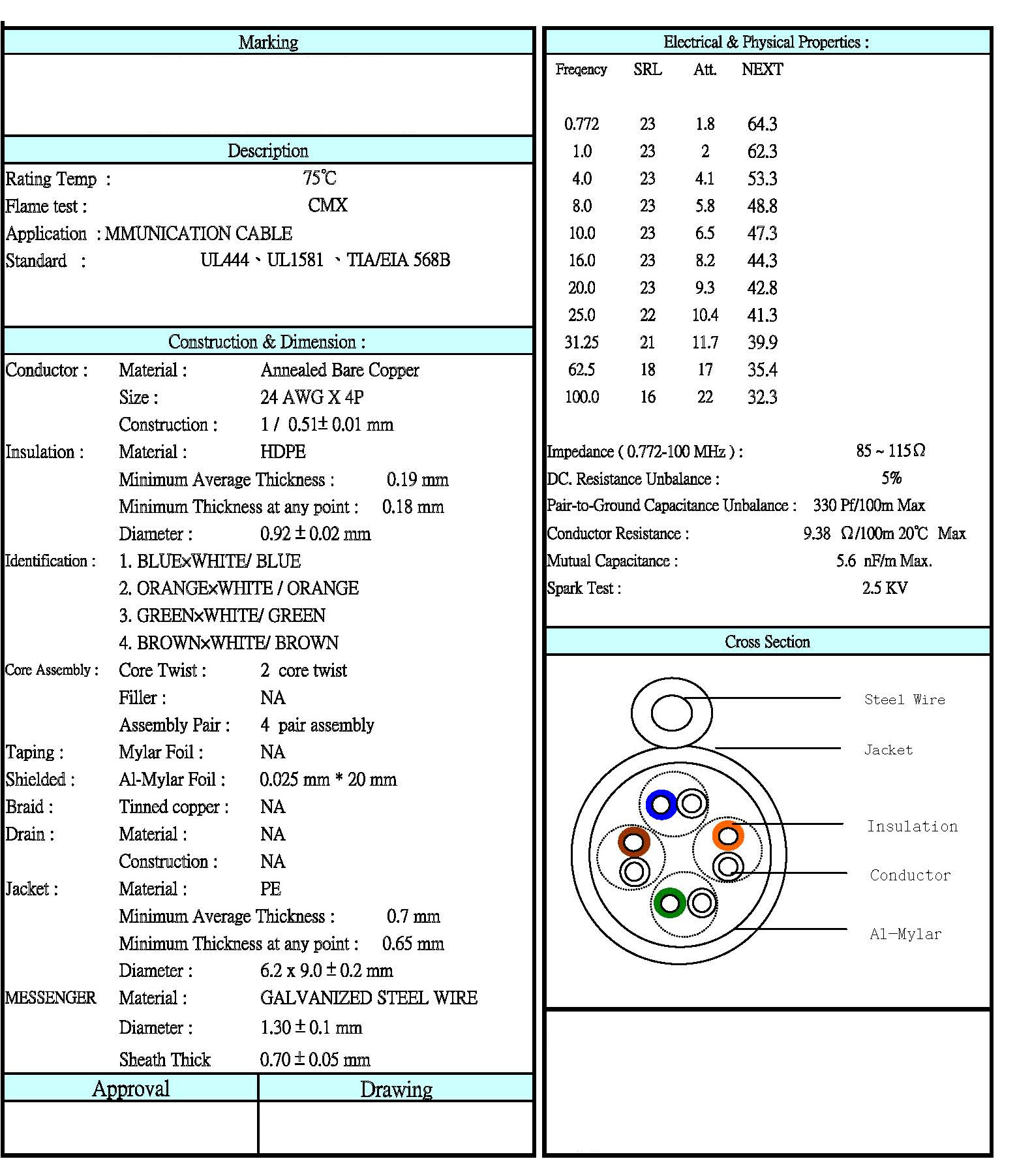 Globalmediapro SHE WT104PE Outdoor Use CAT5e UTP 4 Pairs Twisted Pair